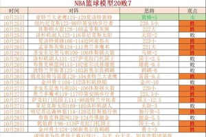 以下是对NBA选秀及球员发展趋势的综合分析报告，按逻辑结构梳理关键信息并提炼核心观点：