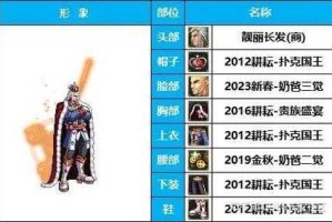 2025年DNF关羽时装上衣技能搭配指南