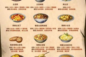 明日之后幸运值获取方法