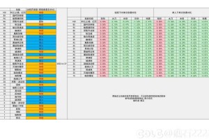 DNF月活跃用户2025最新数据：地下城与勇士玩家数量统计