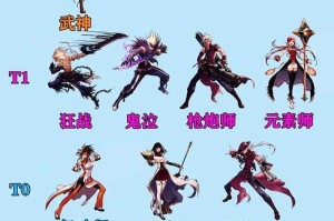 以下是对DNF手游2025版本职业加点策略的深度解析与实战建议：