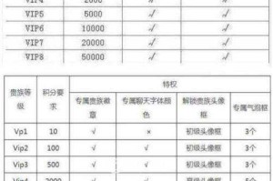 诛仙手游v8要多少钱