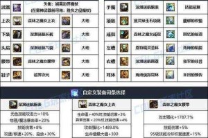 DNF弹药觉醒2025被动技能与装备加成联动机制