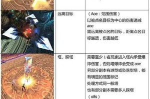 女鬼剑属强和副本机制关系解析
