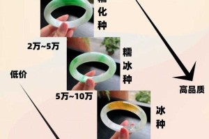 翡翠豆种是什么意思？翡翠豆种的定义与特点解析