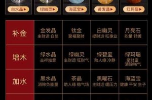 造梦西游法宝五行属性有什么用