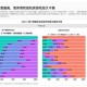 以下是对2025年游戏市场趋势的深度分析报告，结合玩家反馈、行业数据及技术创新进行系统性解读：