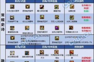 DNF剑帝武器选择指南：增幅还是强化更优？2025最新分析