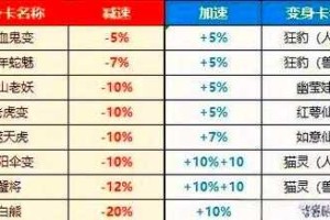 如何找到最适合自己的物理门派？不同物理门派的特色与推荐解析