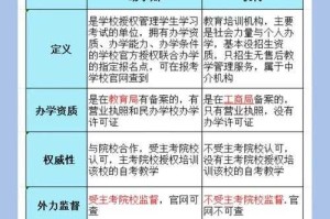 学有优教是由哪个单位管理的？学有优教主管部门及管理单位介绍