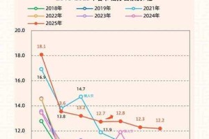 2025春节敬业福：传统创新与科技材料趋势