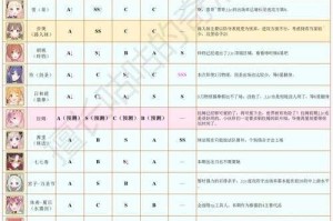 公主连结2021最新角色强度榜：全角色排名与阵容搭配推荐