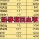 DNF暴走二级称号价格查询_2025最新市场价及获取方式