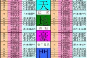 七雄争霸铜币使用攻略：快速提升战力的5种高效消费方式