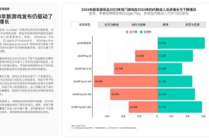 以下是对游戏运营策略的优化建议及关键数据解读（基于2025年行业报告）：
