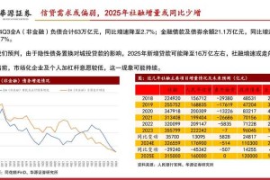 2025全球政府撒钱潮背后的经济密码