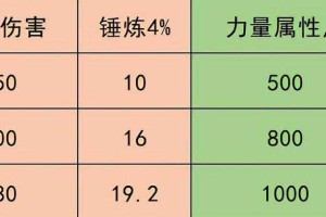 如何优化游戏角色力五庄的技能分配与属性加点？