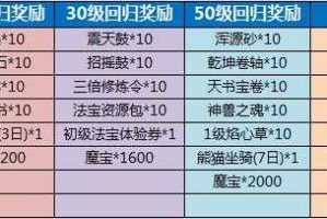 剑灵成长礼包如何兑换？新手操作指南