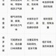 根据当前版本调整方向和角色特性，以下是对卡隆与卡恩强度对比的深度分析及选择建议：