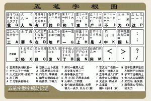 五笔字根对应汉字大全 - 五笔输入法字根表查询指南