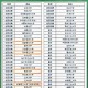 2025最新全国学校大全 - 涵盖幼儿园到高校的完整名单