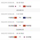 亚洲篮球锦标赛2021赛程直播_中国男篮亚预赛完整赛程表