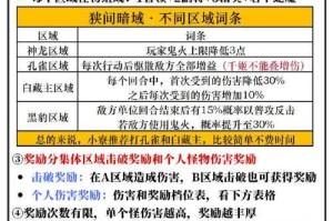 2025狼烟期PVE挑战全攻略