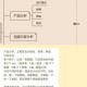 分解师如何做竞品分析？新手必学