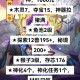《山海经异兽录》万神宫殿514关三兽联阵通关攻略