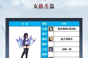 2025年DNF女漫游团本C位时装搭配指南