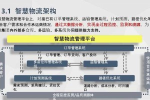如何优化物流体验？提升物流效率的秘诀如何把握物流市场的新机遇？解决物流行业面临的新挑战