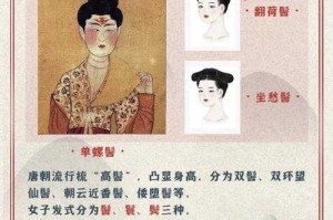 唐代妆容考据与《光与夜之恋》七夕活动解析