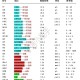 以下是对《生化危机6》技术报告的深度分析与结构化总结：