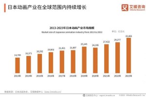 关于游戏修改器生态的深度分析报告（2025-2026）