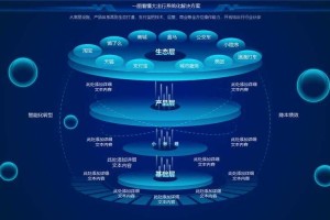 以下是对该页面内容的优化建议及重构方案，从信息架构、视觉呈现和用户体验三个维度进行提升：