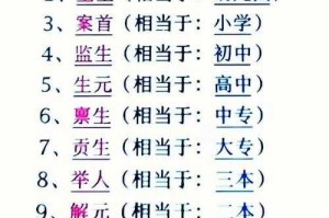 会试第一到三名叫什么？探花、榜眼、状元详解