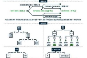 2025页游数据四维推广增长模型