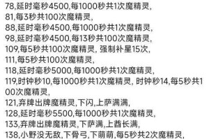 如何成为17游戏玩家网冷狐版块的热门玩家？攻略与技巧分享