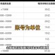 DNF仓库金币容量全解析（2025实测版）