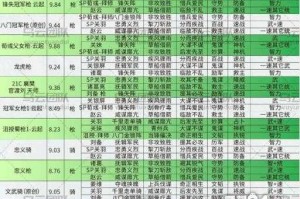 三国志：战略版国家队有哪些