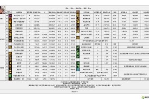 以下是对该DNF游戏运营数据的深度分析与战略建议：
