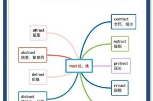 如何高效学习并记忆一万单词？记忆单词的方法和技巧有哪些？