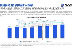 学游戏设计好就业吗？2025年游戏行业就业前景分析