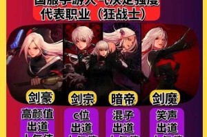 dnf女鬼剑平民能玩到满级吗？免费升级攻略