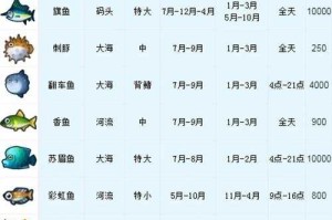 小森生活上品鱼肉需要什么鱼
