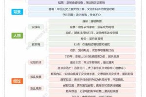 建安外史机制全揭秘