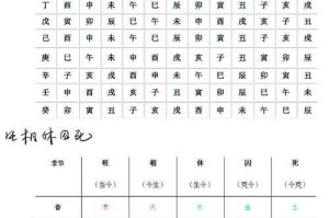 八字命理：什么时候从弱什么时候从强？详解从格判断标准