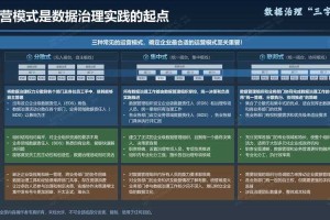 以下是对该平台运营数据的结构化分析与战略建议：