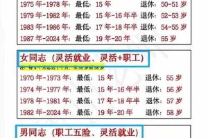 城乡居民养老保险女性退休年龄最新规定2025