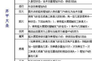 如何玩转魔王寨经脉修炼？修炼经脉的技巧与攻略是什么？